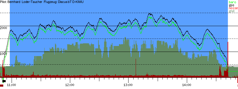 Barometer